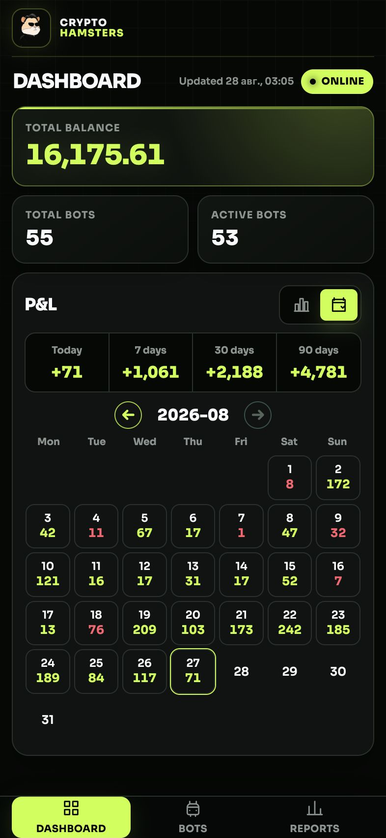 CryptoHamsters mobile dashboard showing live balance, bot status and the P&L calendar