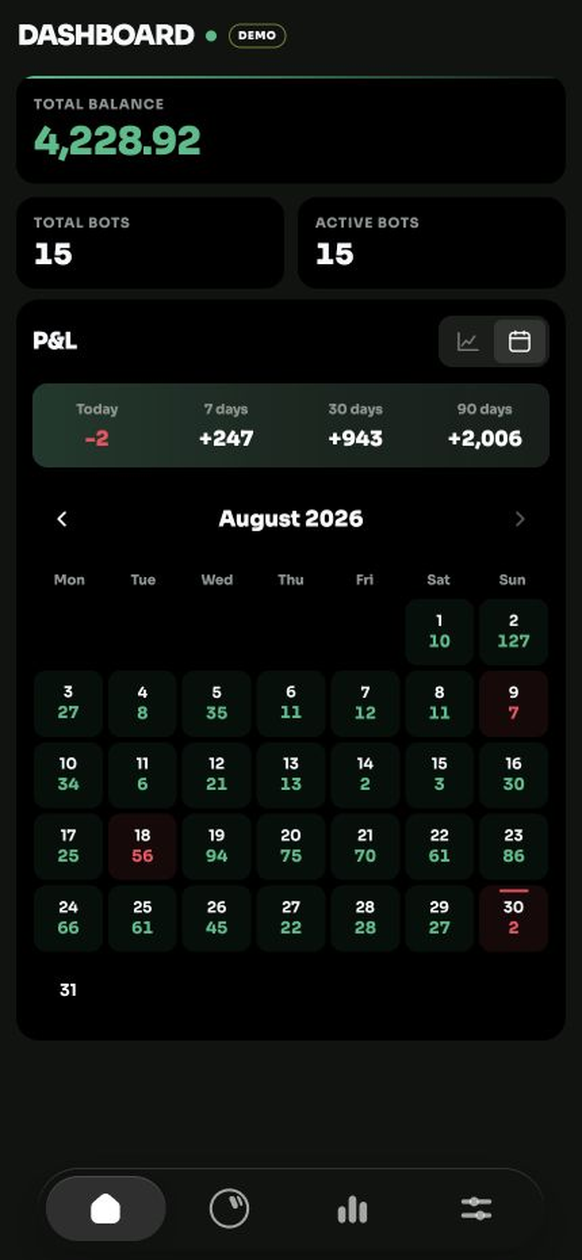 CryptoHamsters English dark-theme dashboard showing balance, bot status and the P&L calendar