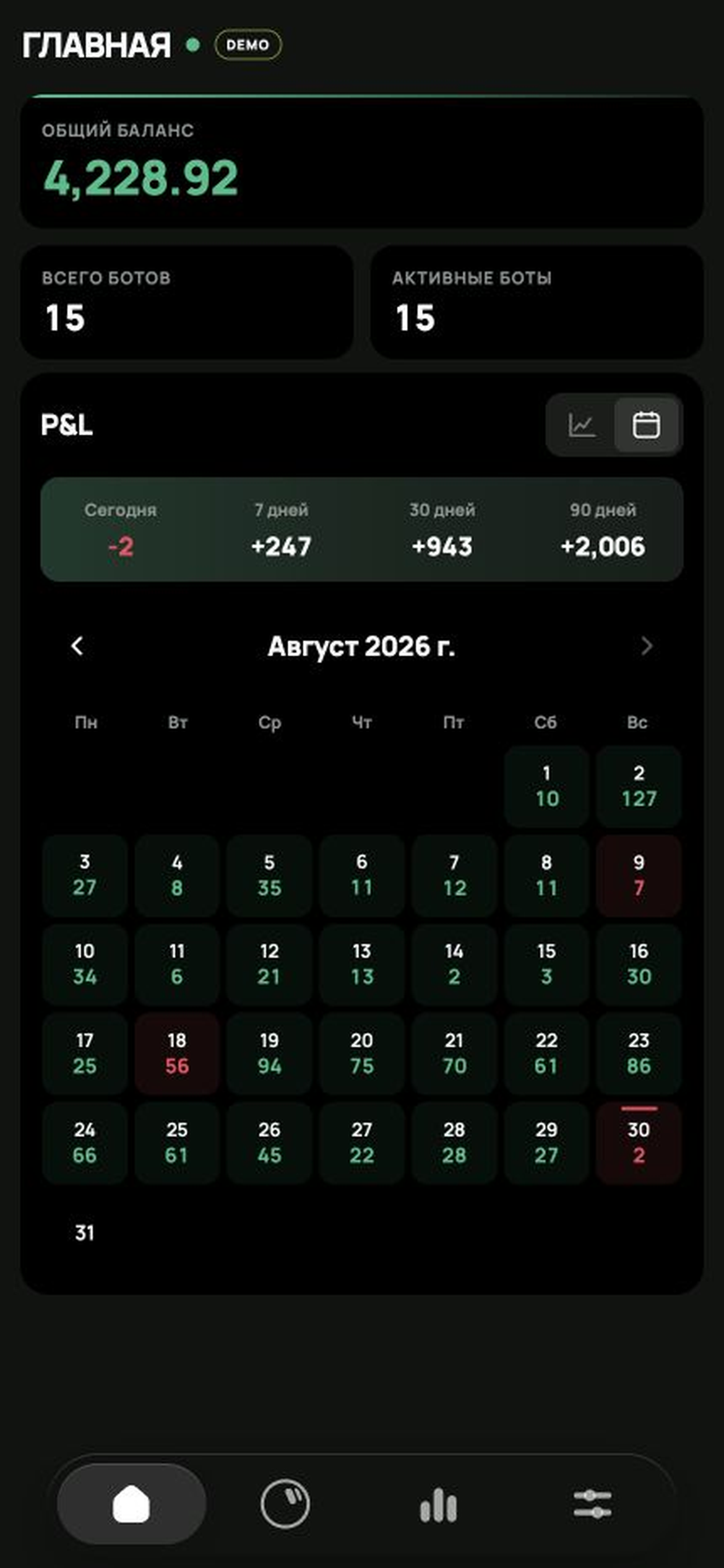 Русская тёмная версия панели CryptoHamsters с балансом, статусом ботов и календарём P&L